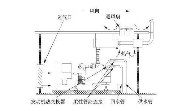 数据中心机房建设中的冷却系统有哪些？